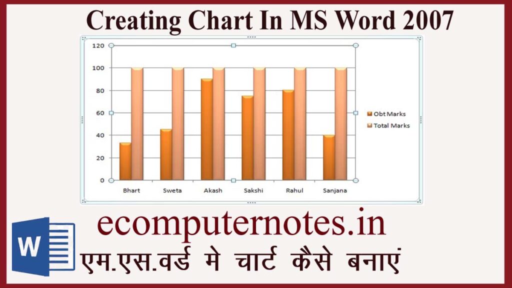 MS Word 2007 Creating Chart in Word Documents वर्ड डॉक्यूमेंट में चार्ट कैसे बनायें