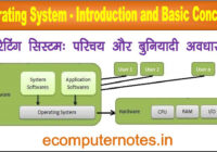 Operating System - Introduction and Basic Concepts इस भाग में ऑपरेटिंग सिस्टम के परिचय (परिभाषा, कार्य) और उसके Basic Concepts के बारें में बताया गया है.
